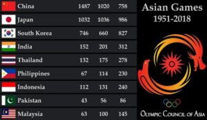 Asian Games 2023 India Medal Tally